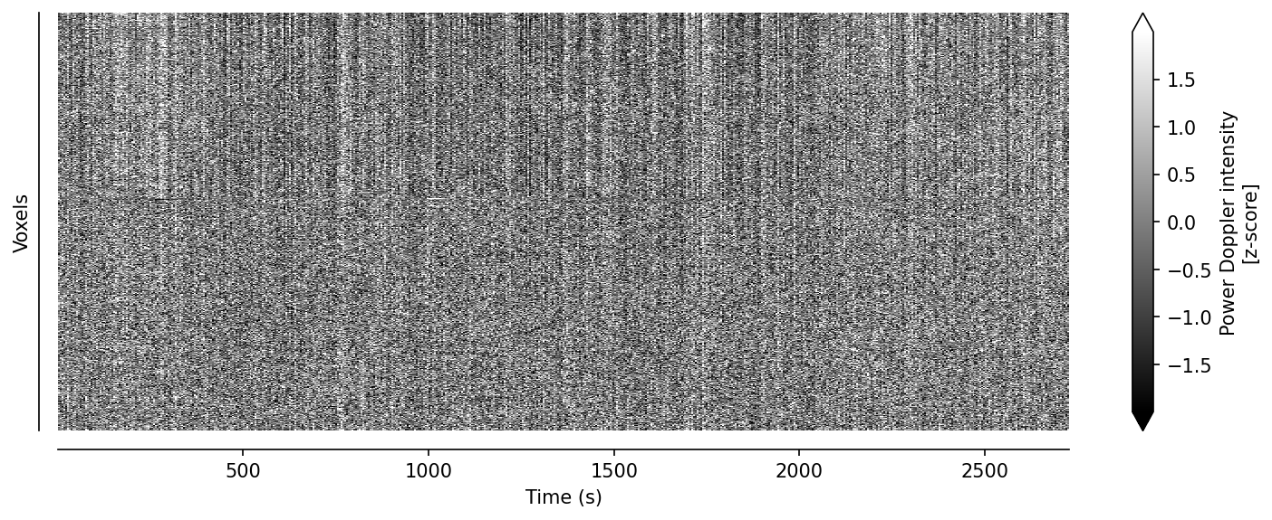 Carpet plot of power Doppler voxel time-series